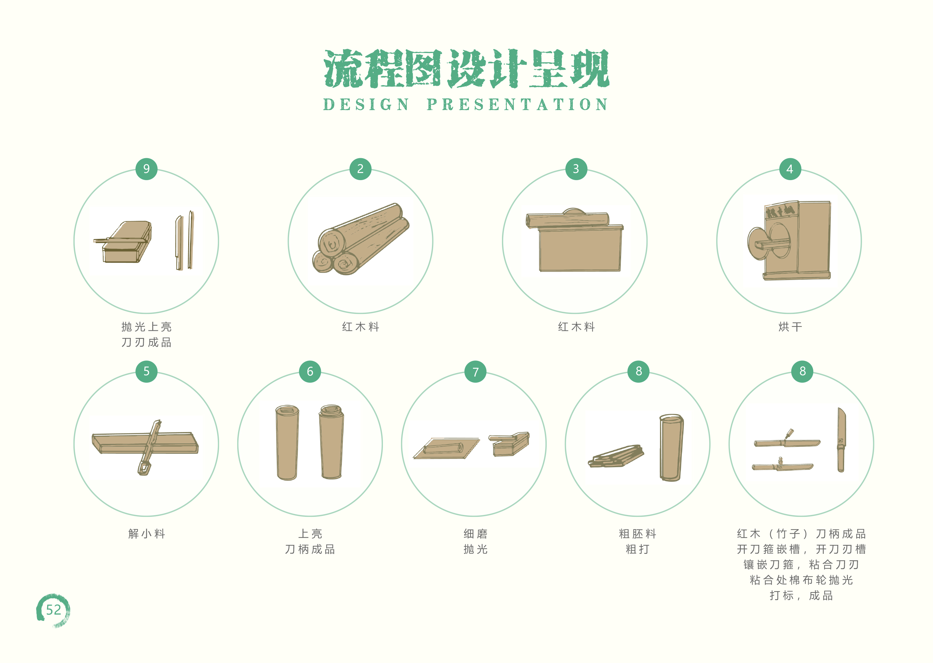 和圣文刀品牌推广方案