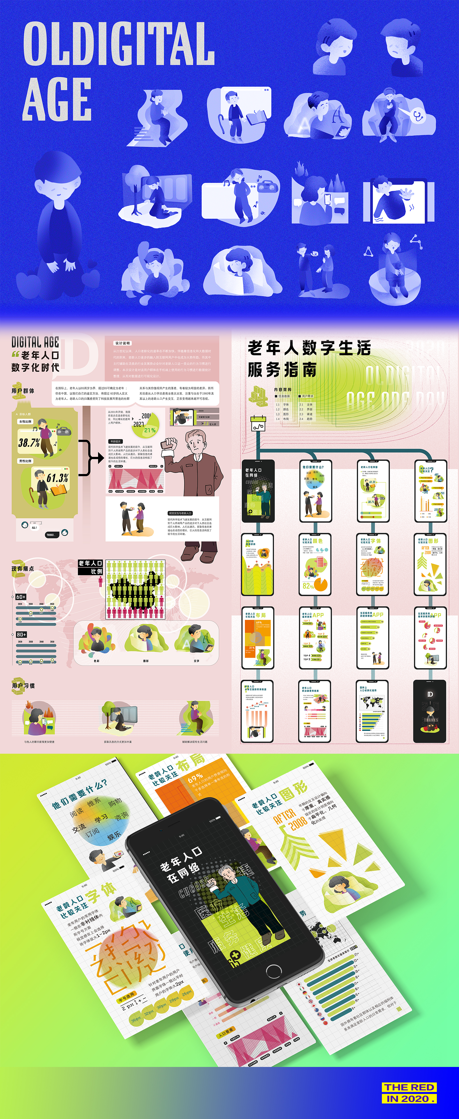 OLDIGITALAGE老年人口的移动端用户体验的信息可视化