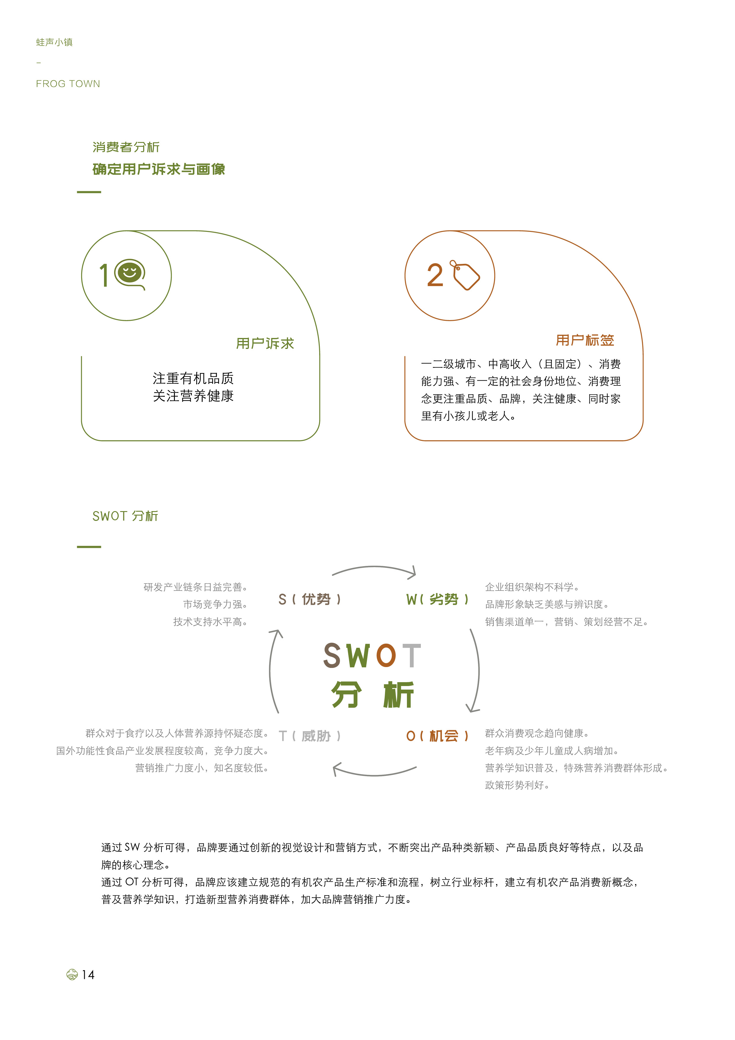 “蛙声小镇”品牌策略研究