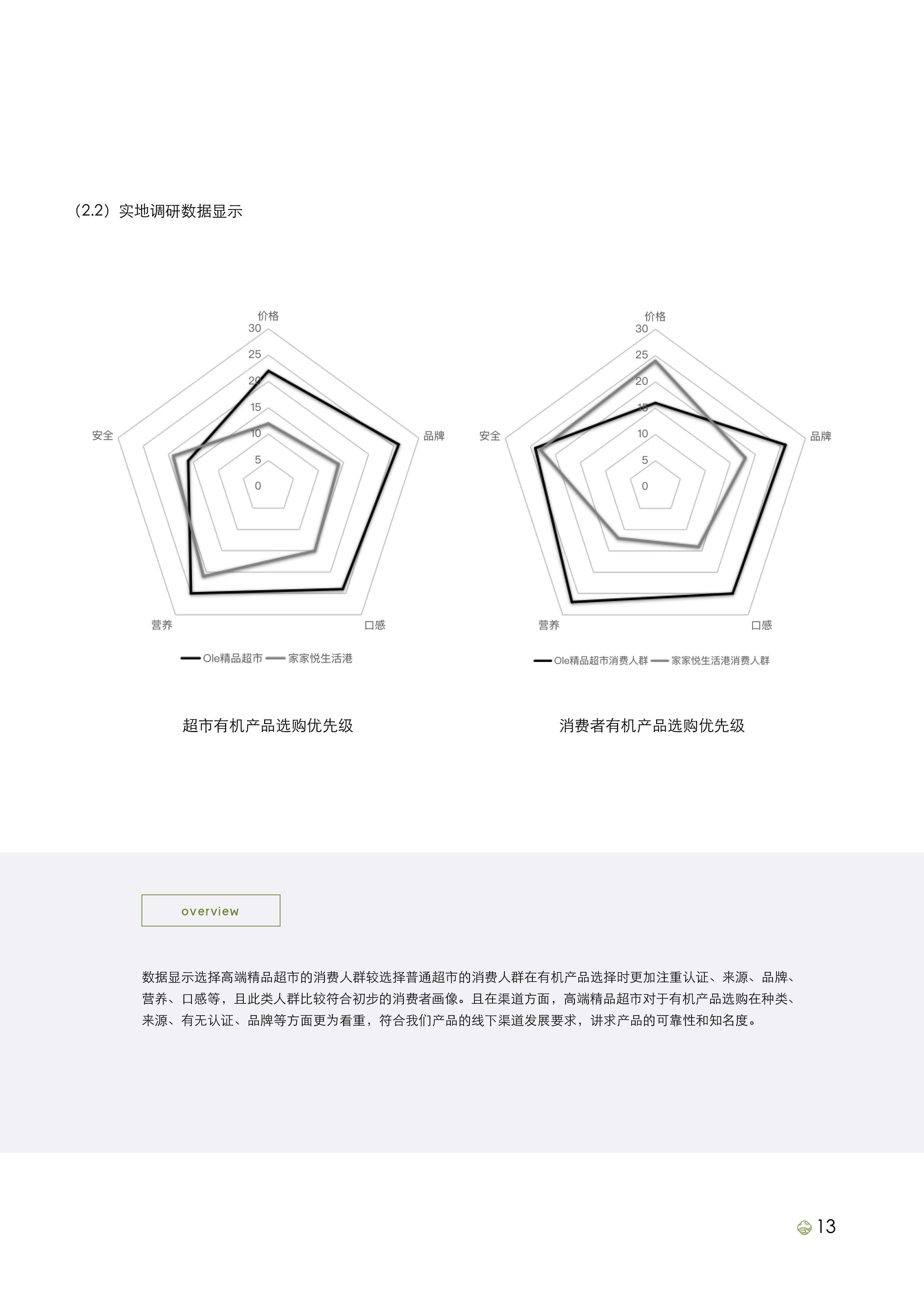 “蛙声小镇”品牌策略研究