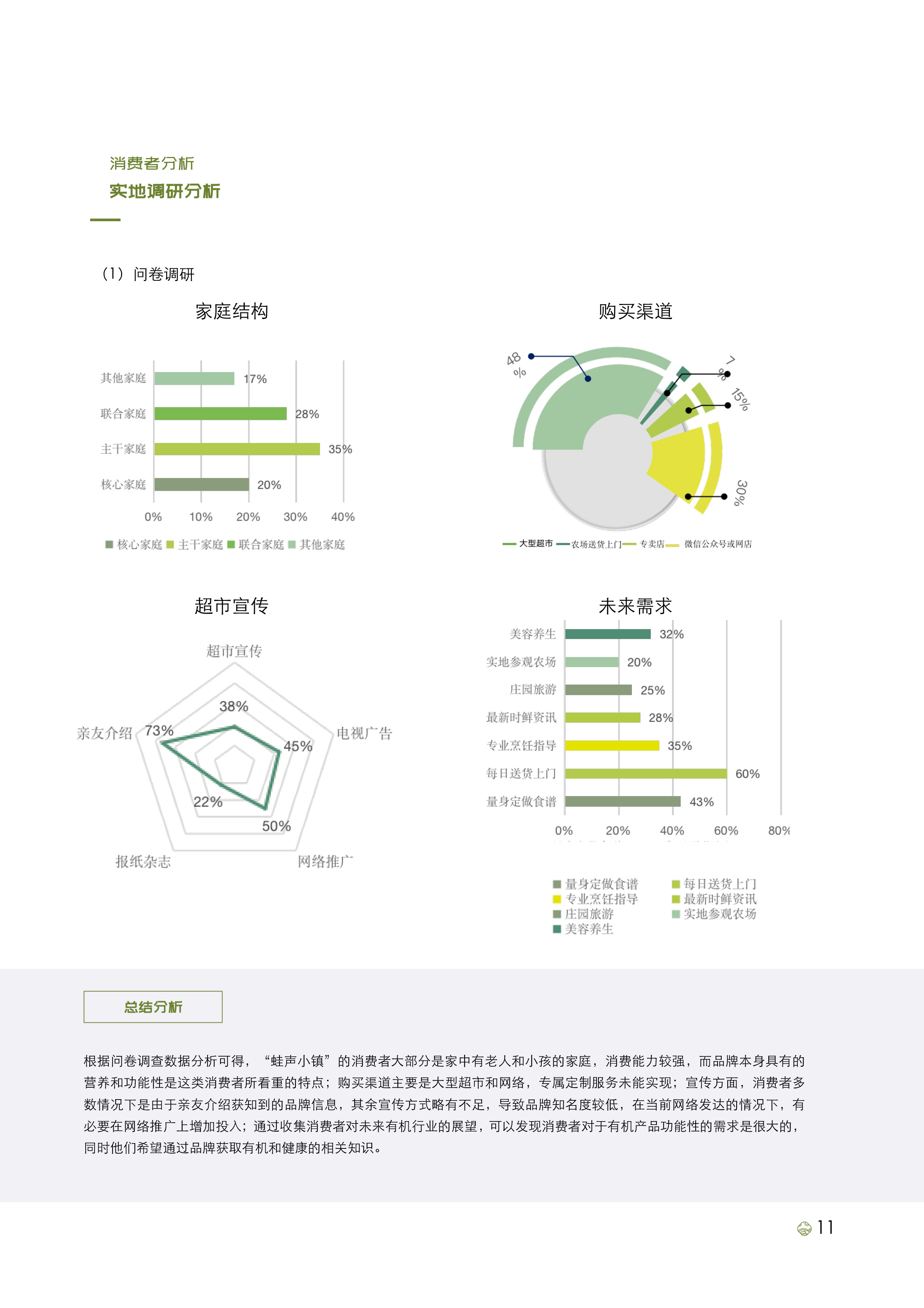 “蛙声小镇”品牌策略研究