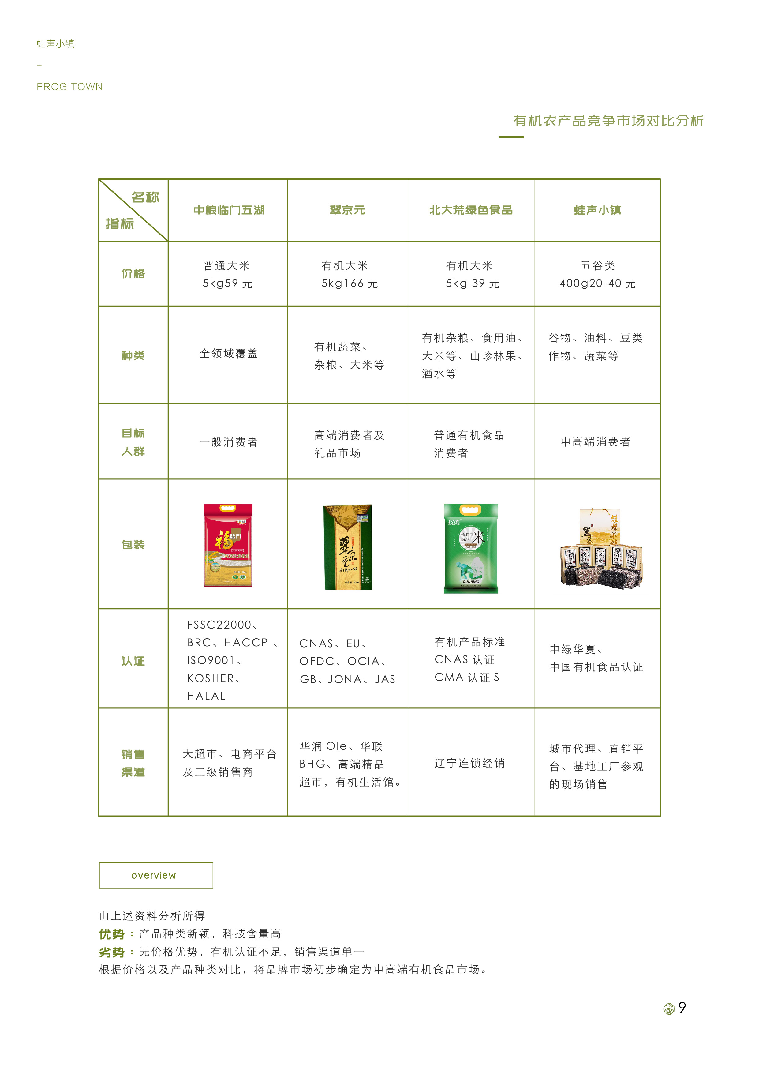 “蛙声小镇”品牌策略研究