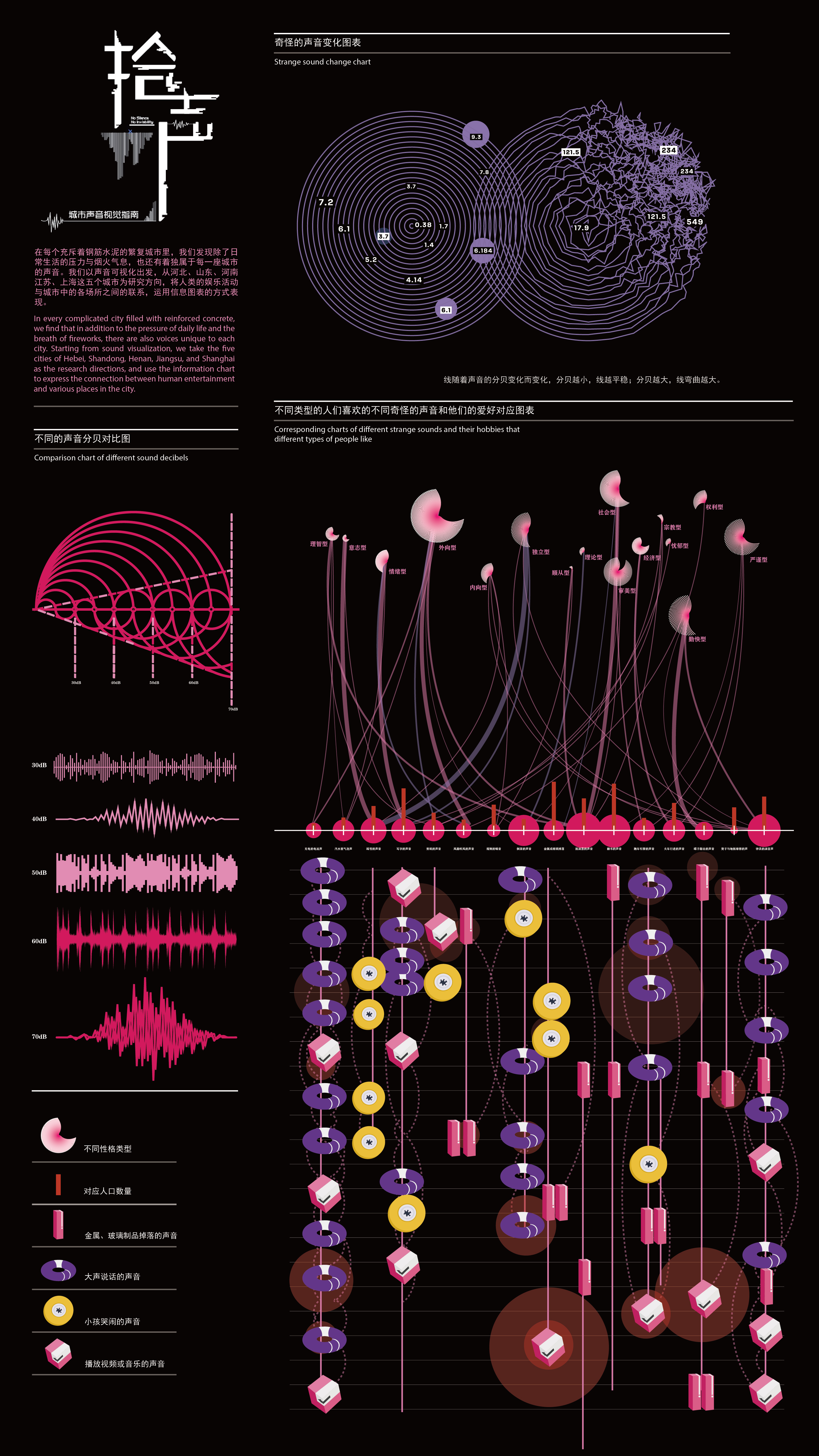 拾声-城市声音视觉指南信息设计