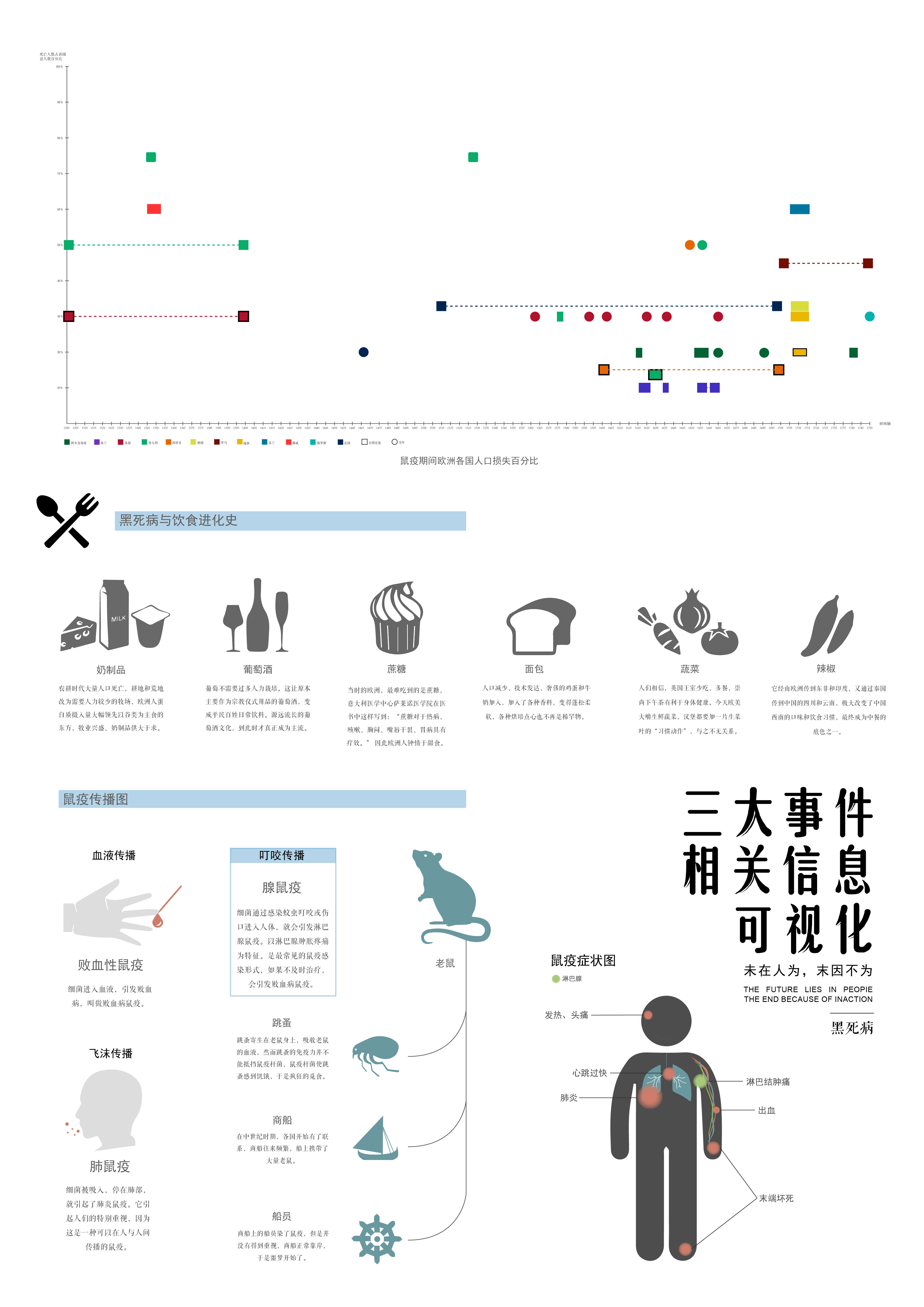三大事件相关信息可视化-黑死病