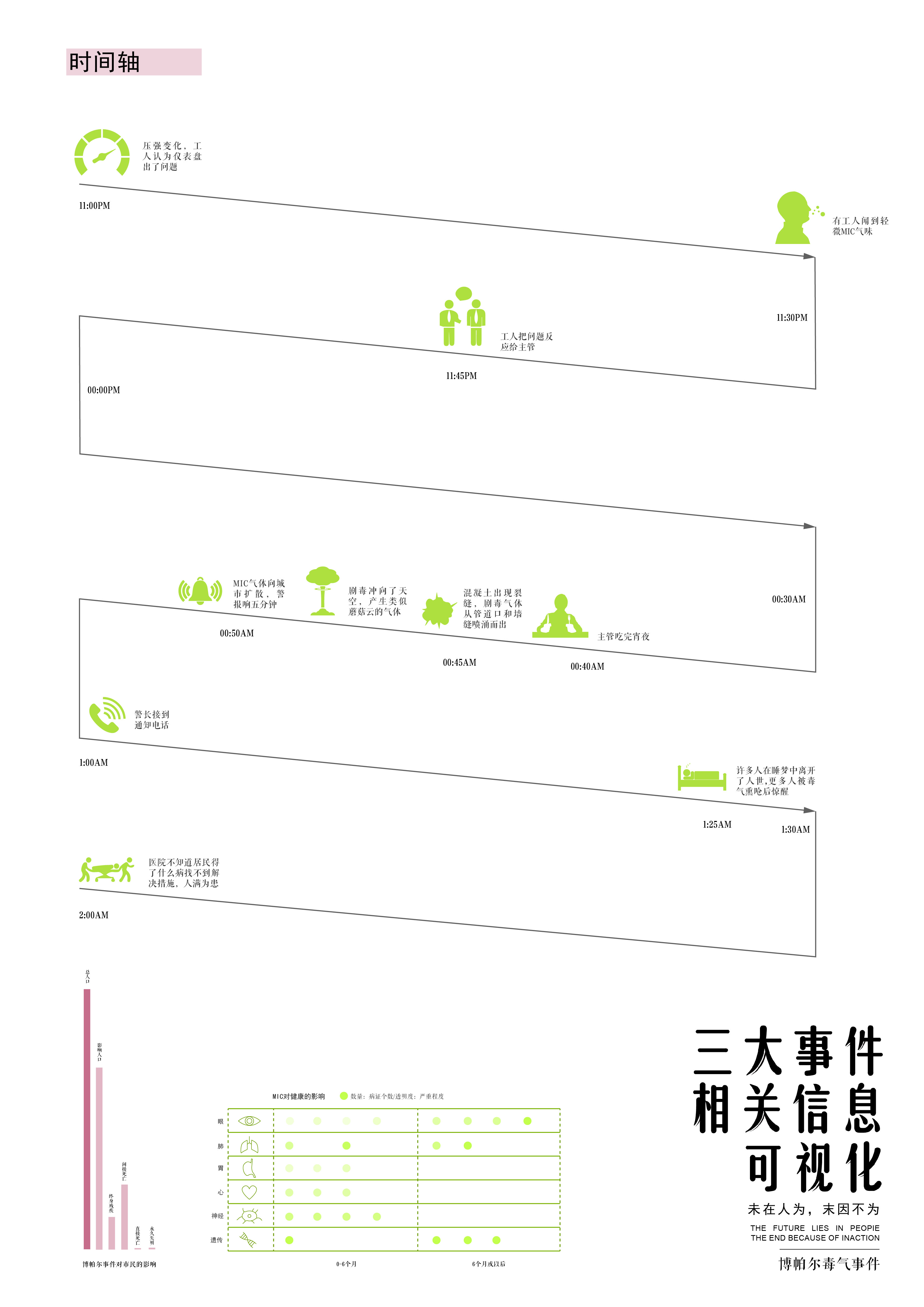 三大事件相关信息可视化