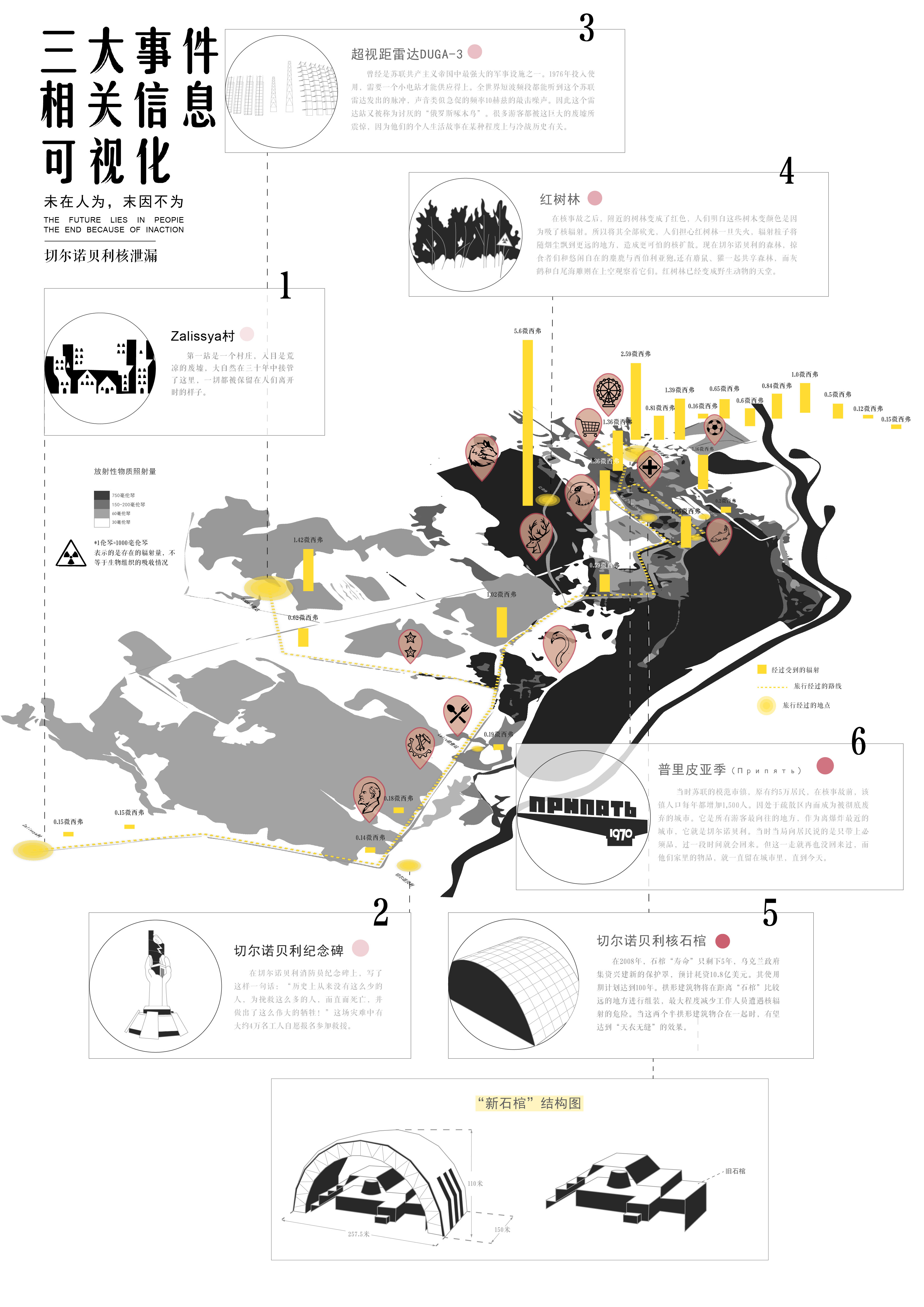 三大事件相关信息可视化