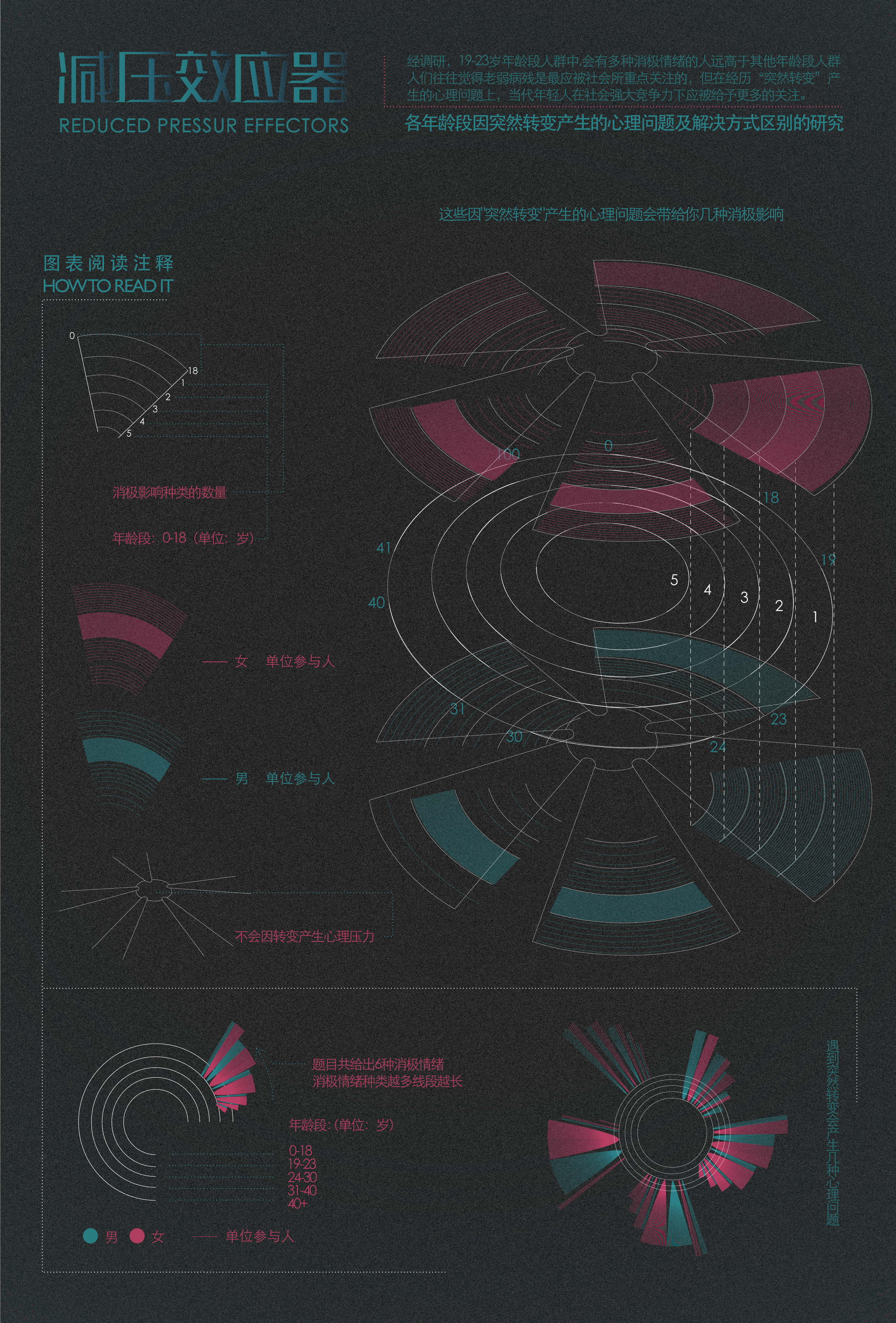 随压应变感受器（五）—— 减压效应器