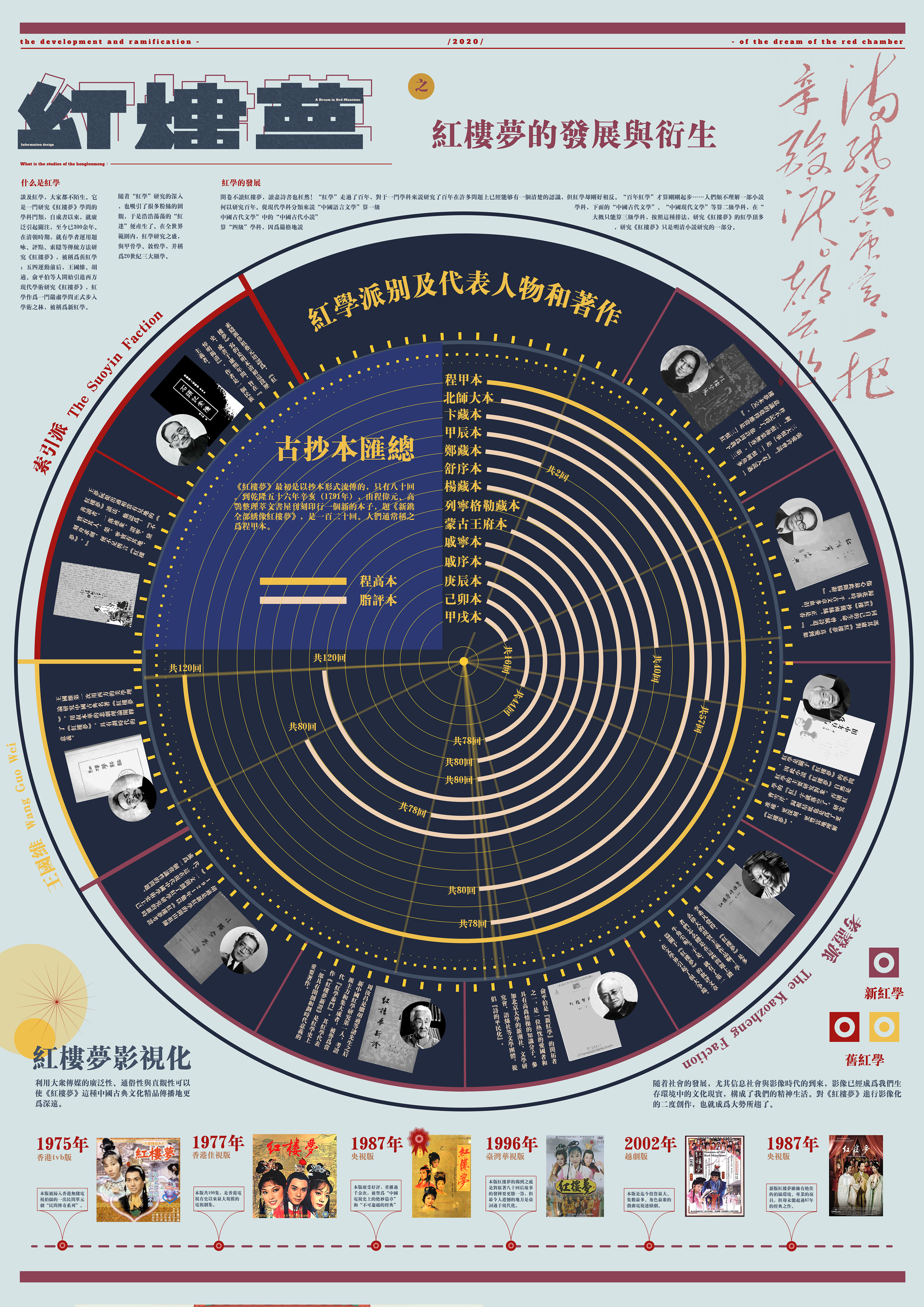 红楼梦信息设计之红楼梦的发展与衍生