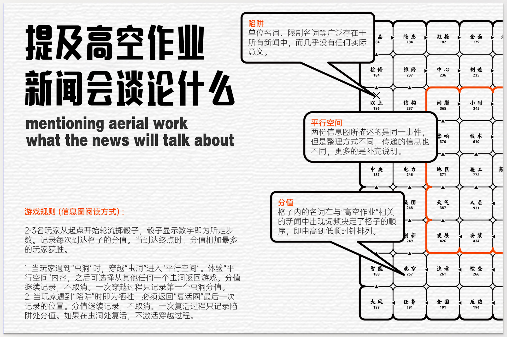 提及高空作业 新闻会谈论什么