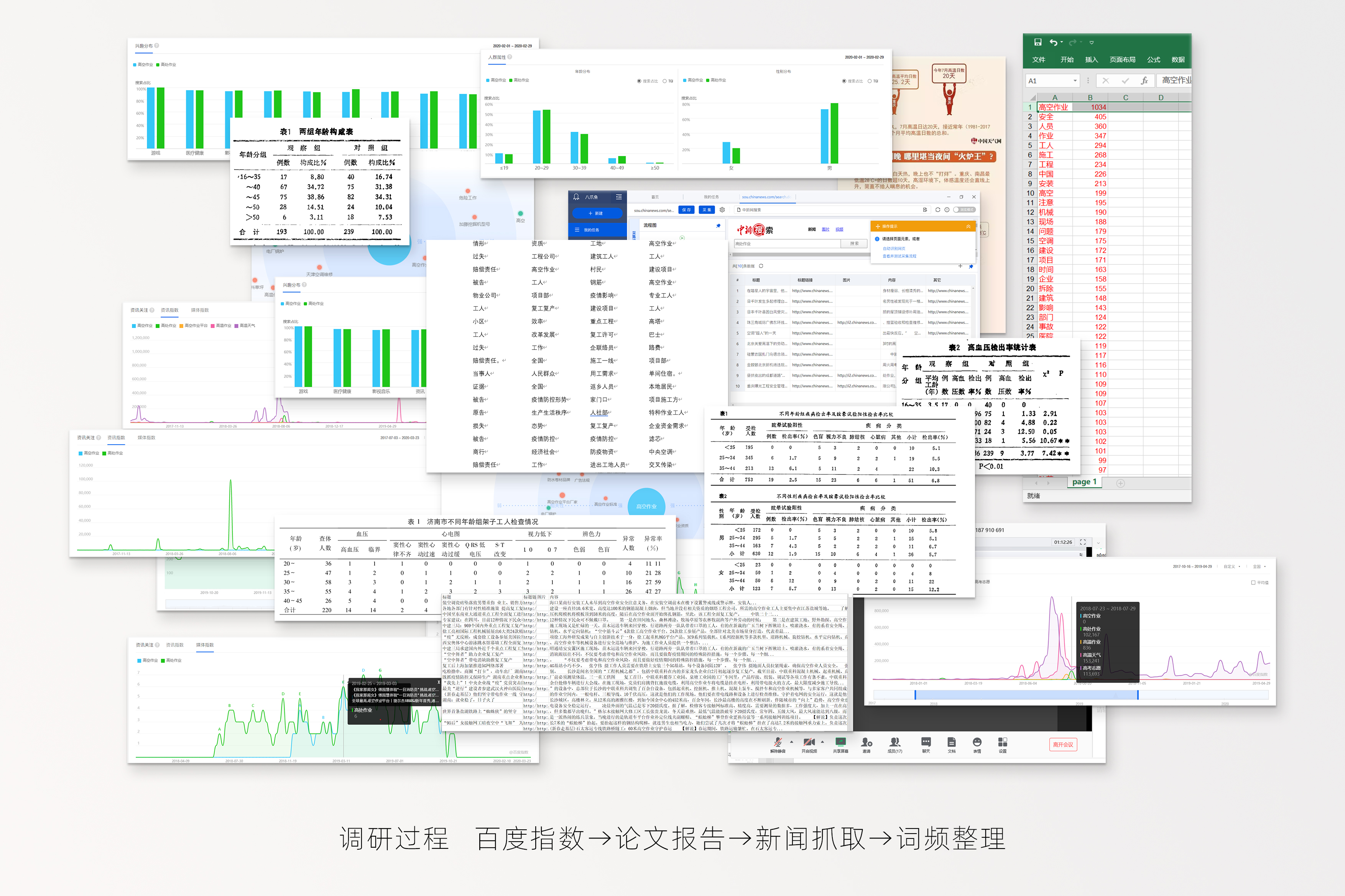 提及高空作业 新闻会谈论什么