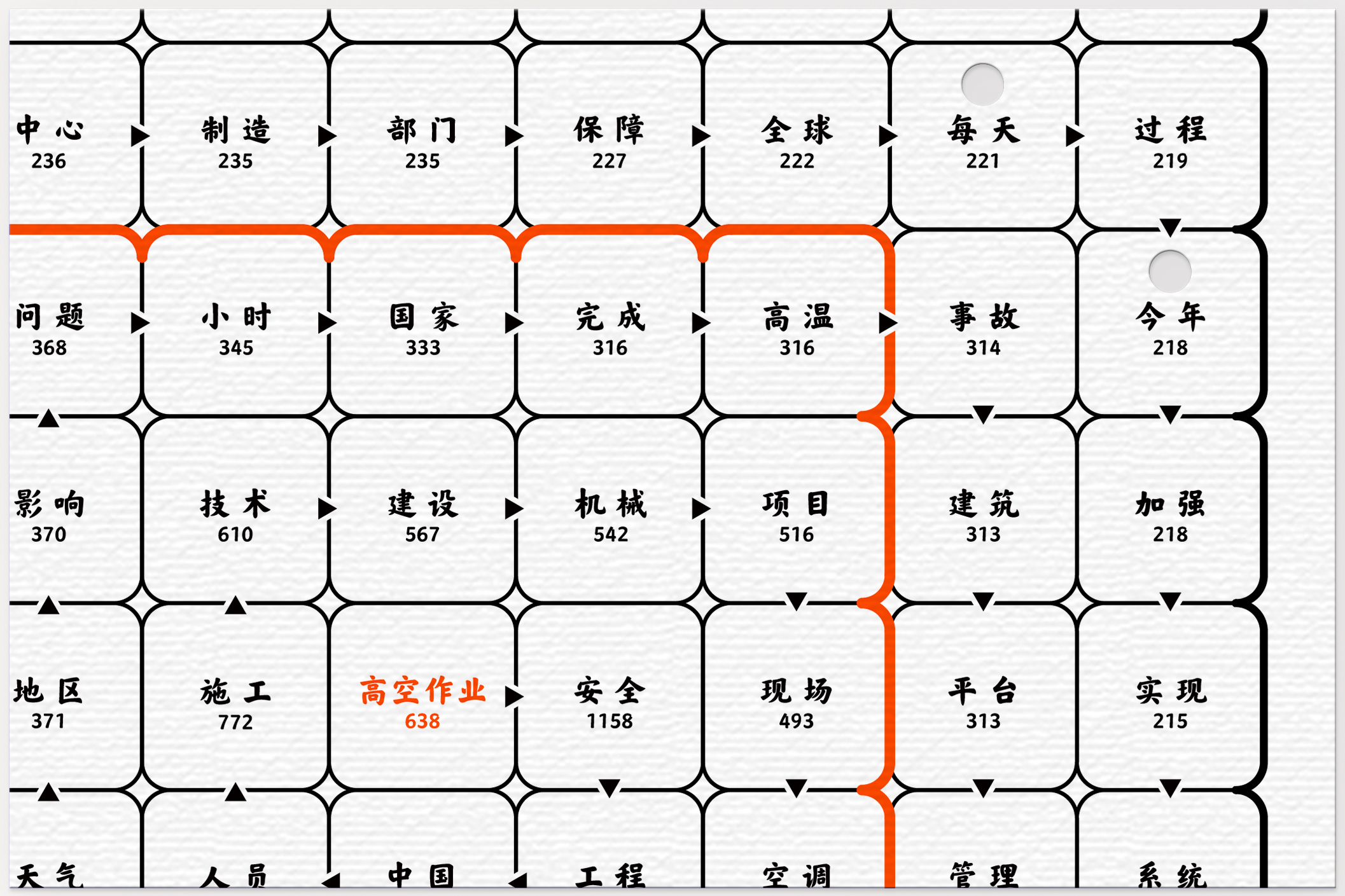 提及高空作业 新闻会谈论什么