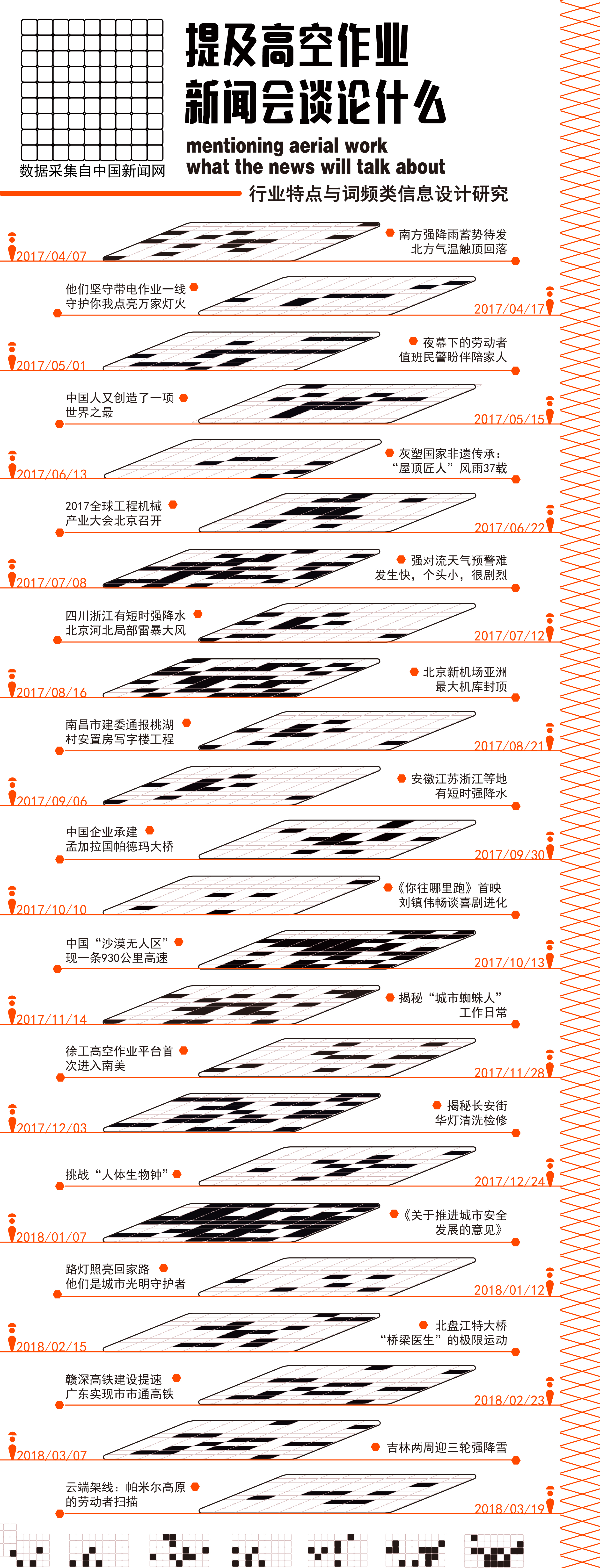 提及高空作业 新闻会谈论什么