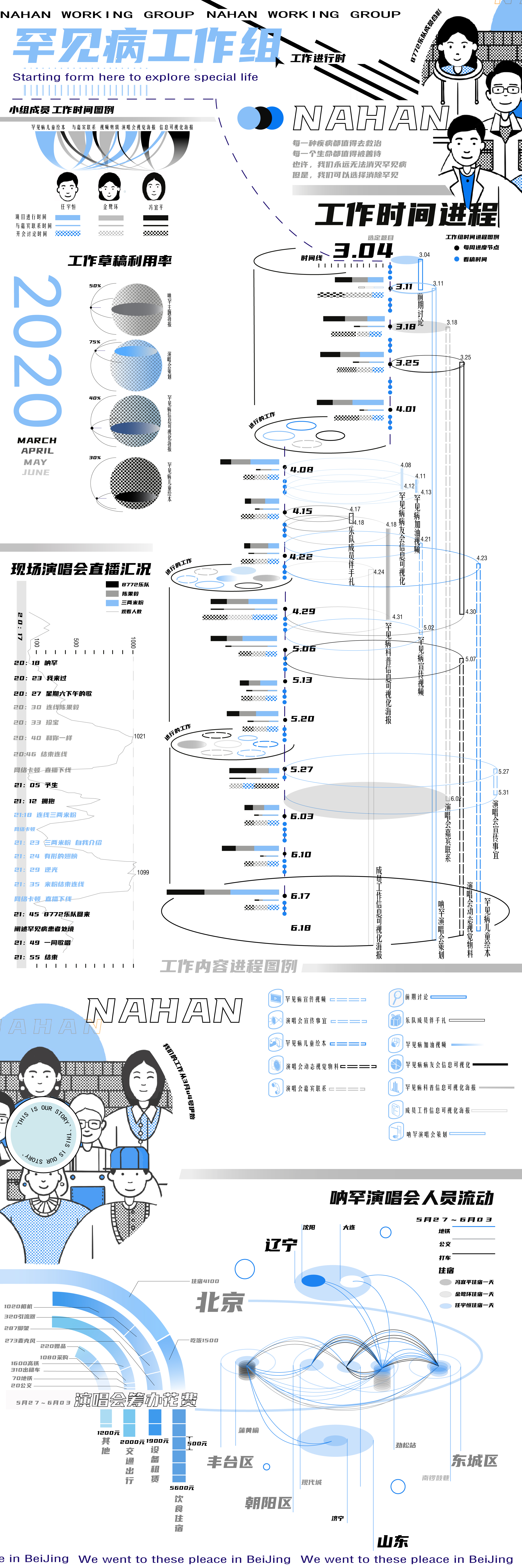 纳 · 罕——工作内容信息可视化