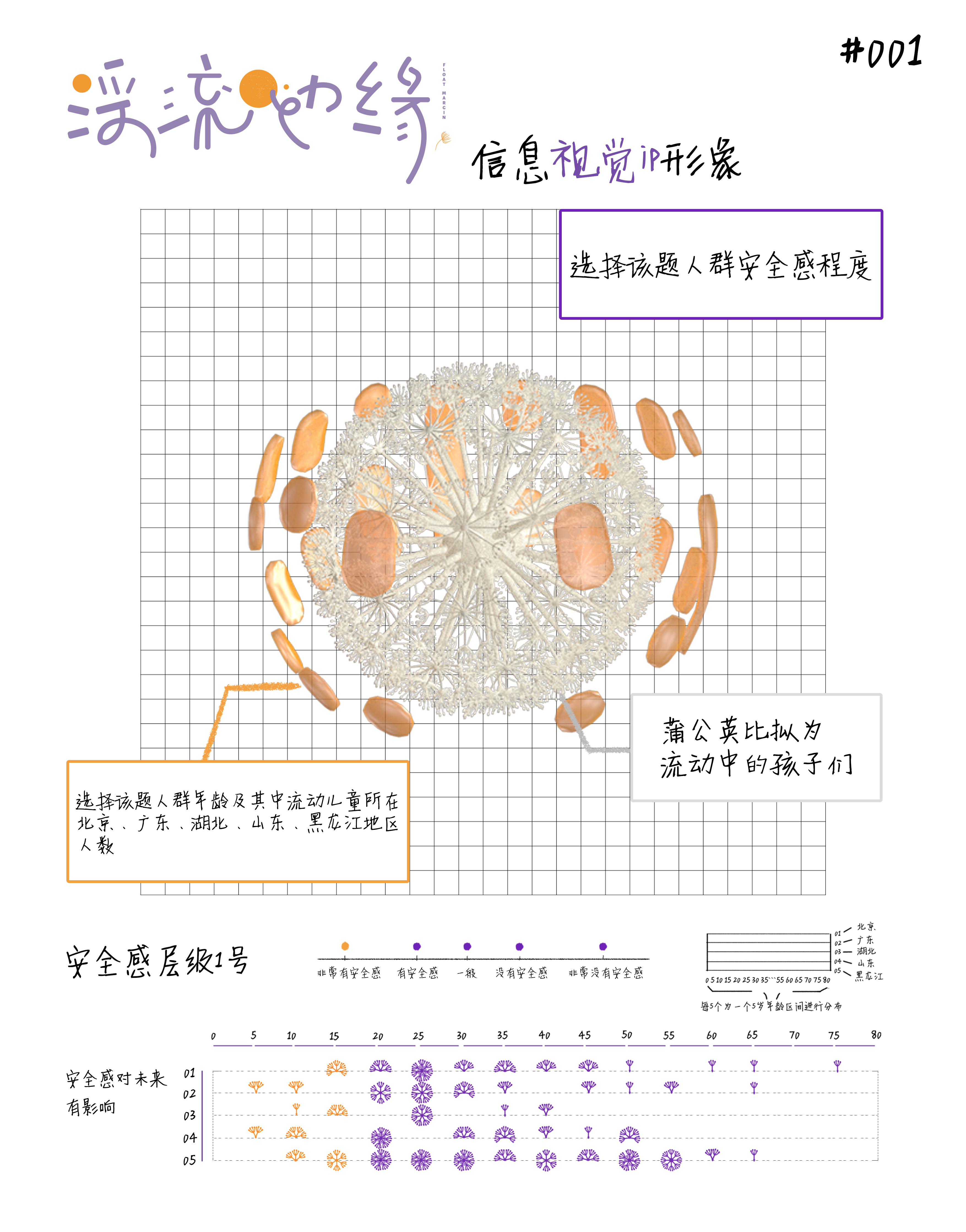 浮流边缘