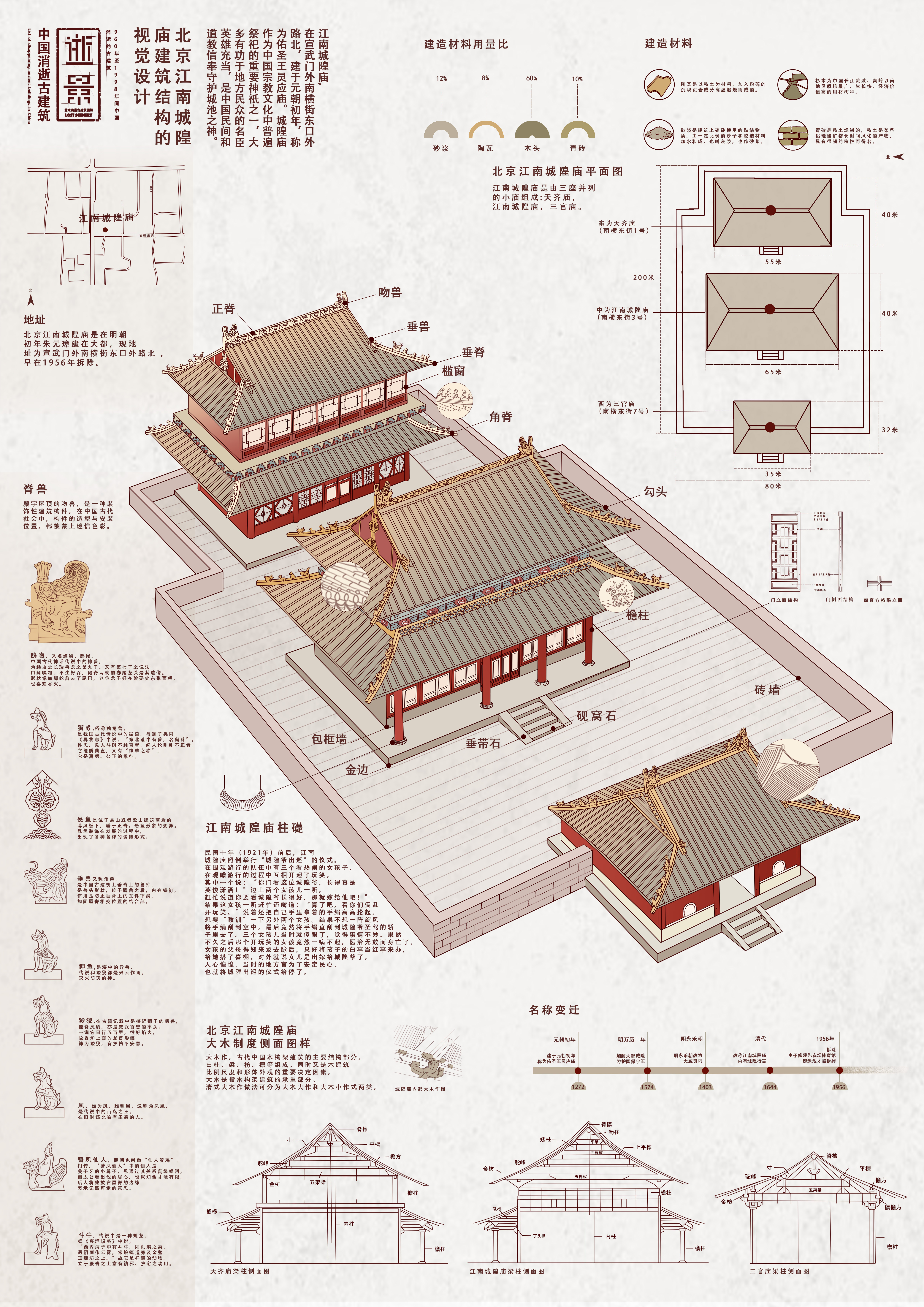 《逝景》北京江南城隍庙建筑结构的视觉分析