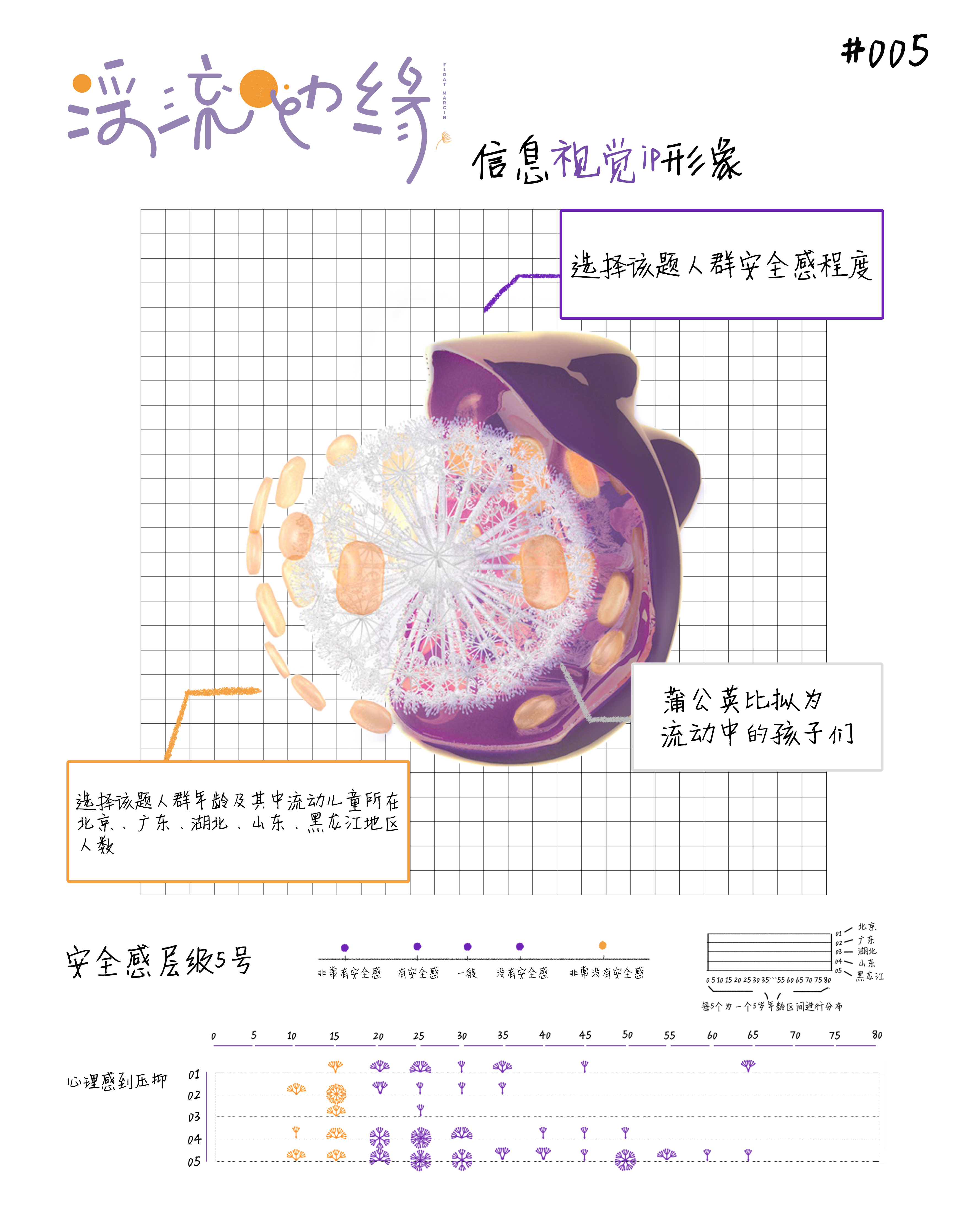 浮流边缘