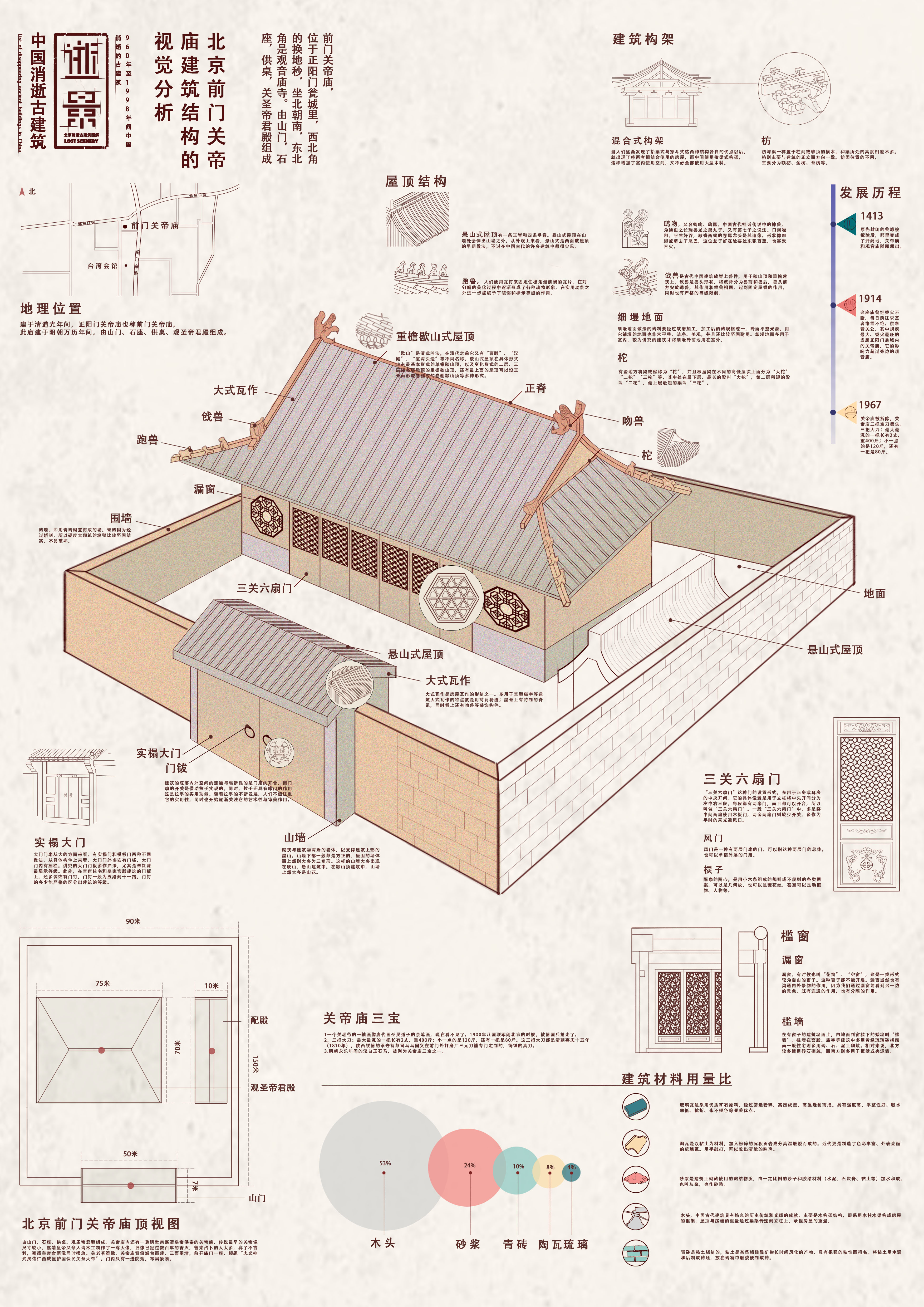 《逝景》北京前门关帝庙建筑结构的视觉分析