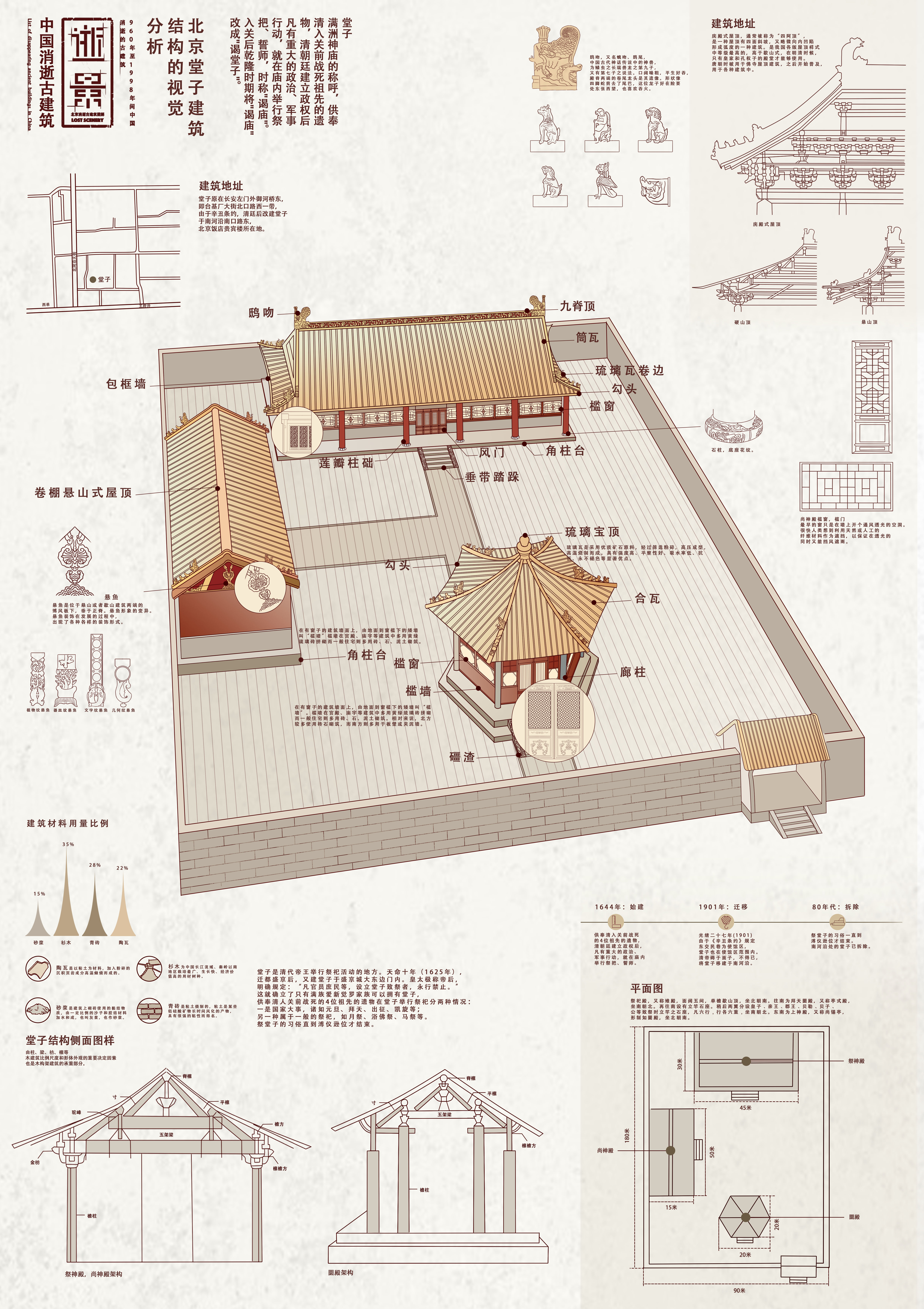 《逝景》北京堂子建筑结构的视觉分析