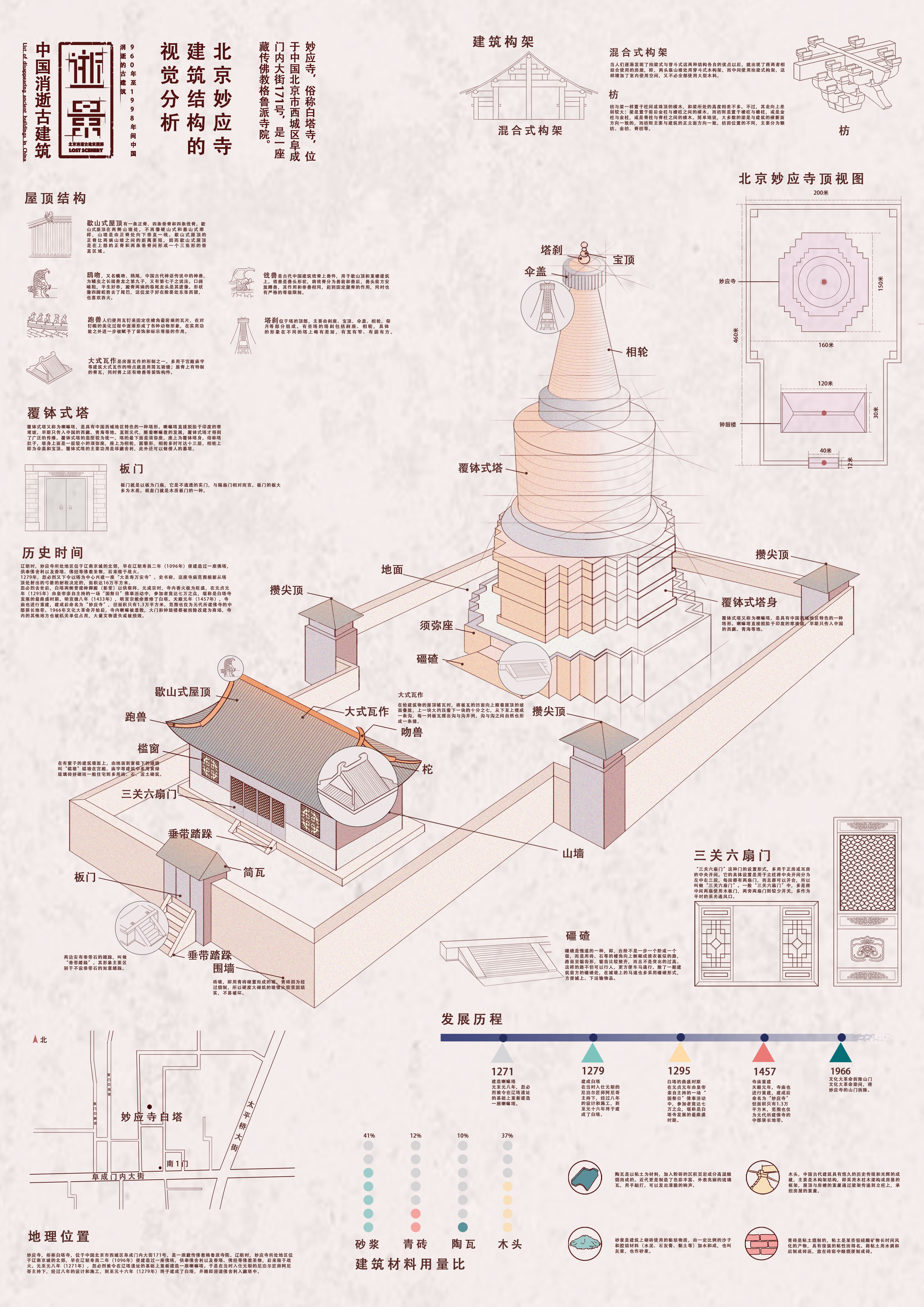 《逝景》北京妙应寺建筑结构的视觉分析