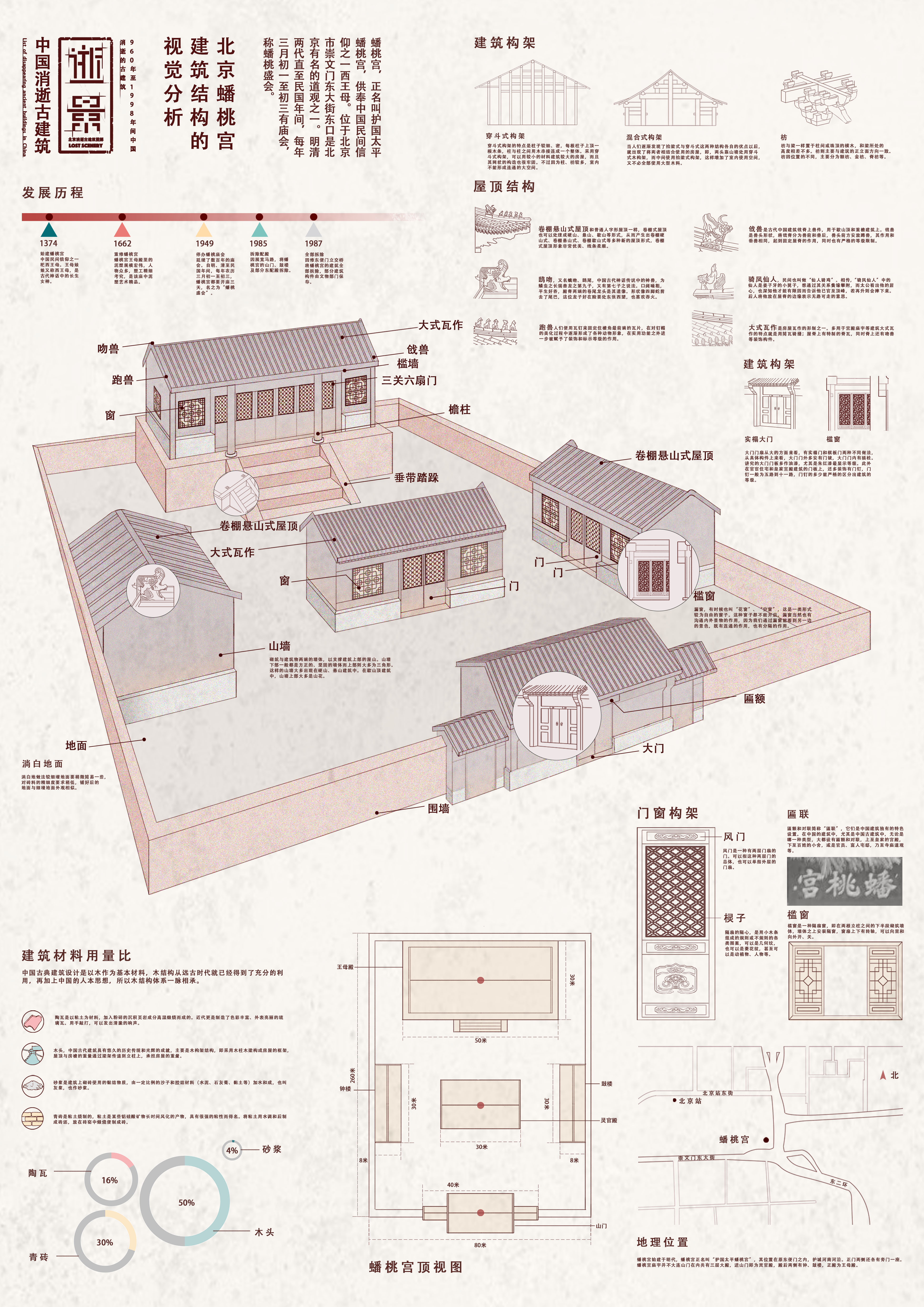 《逝景》北京蟠桃宫建筑结构的视觉分析