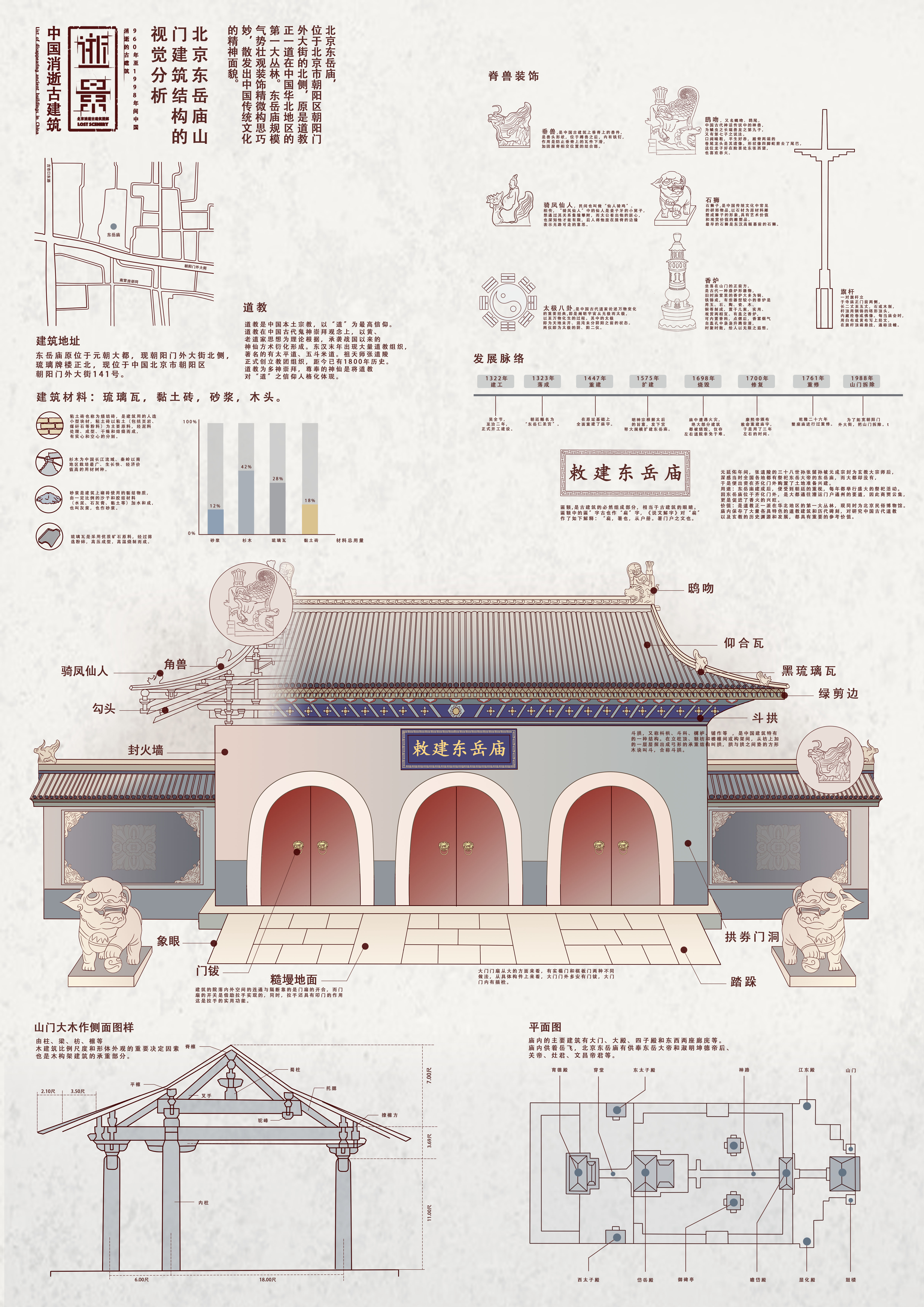 《逝景》北京东岳庙山门建筑结构的视觉分析