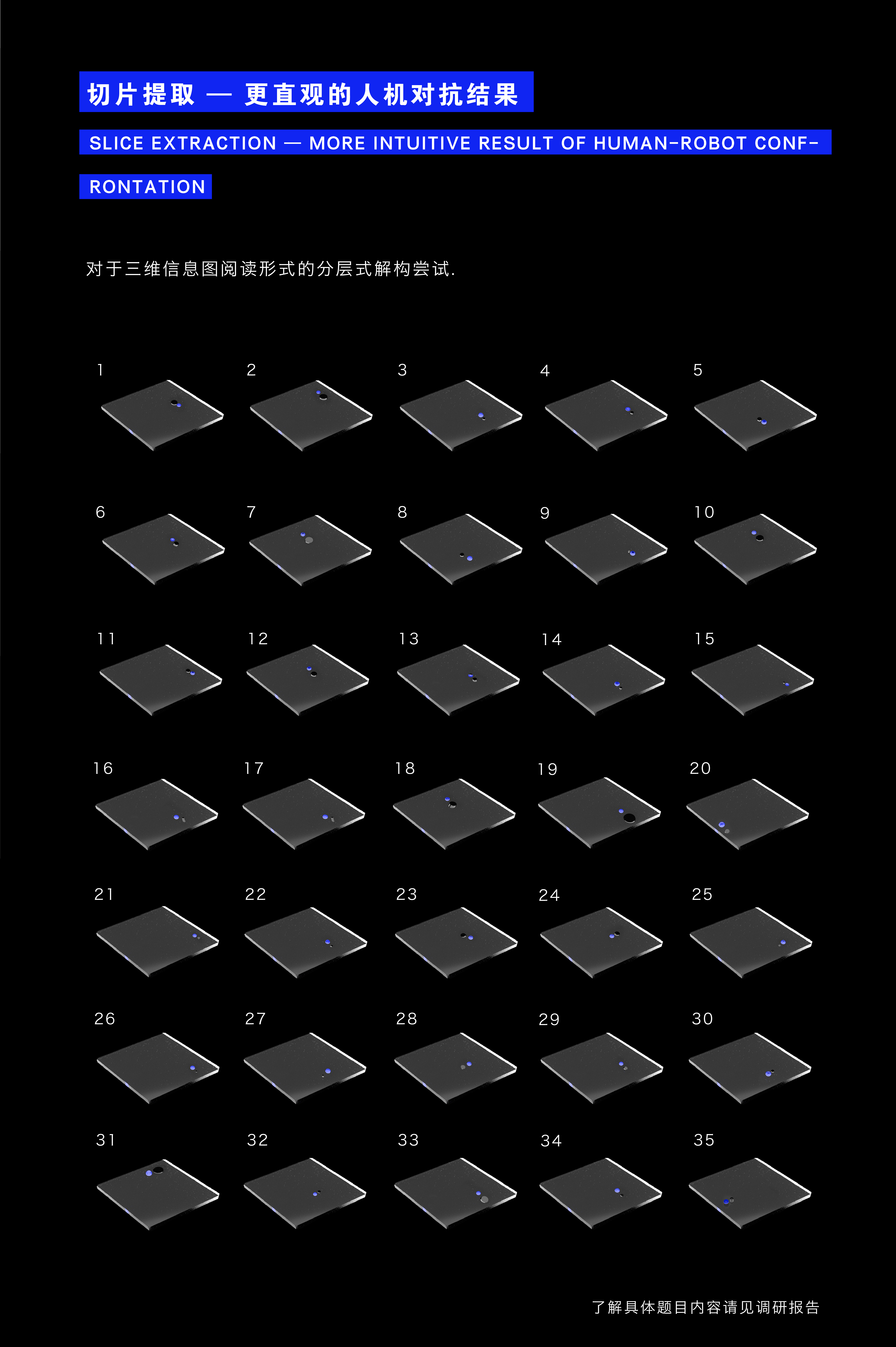 非理性切片