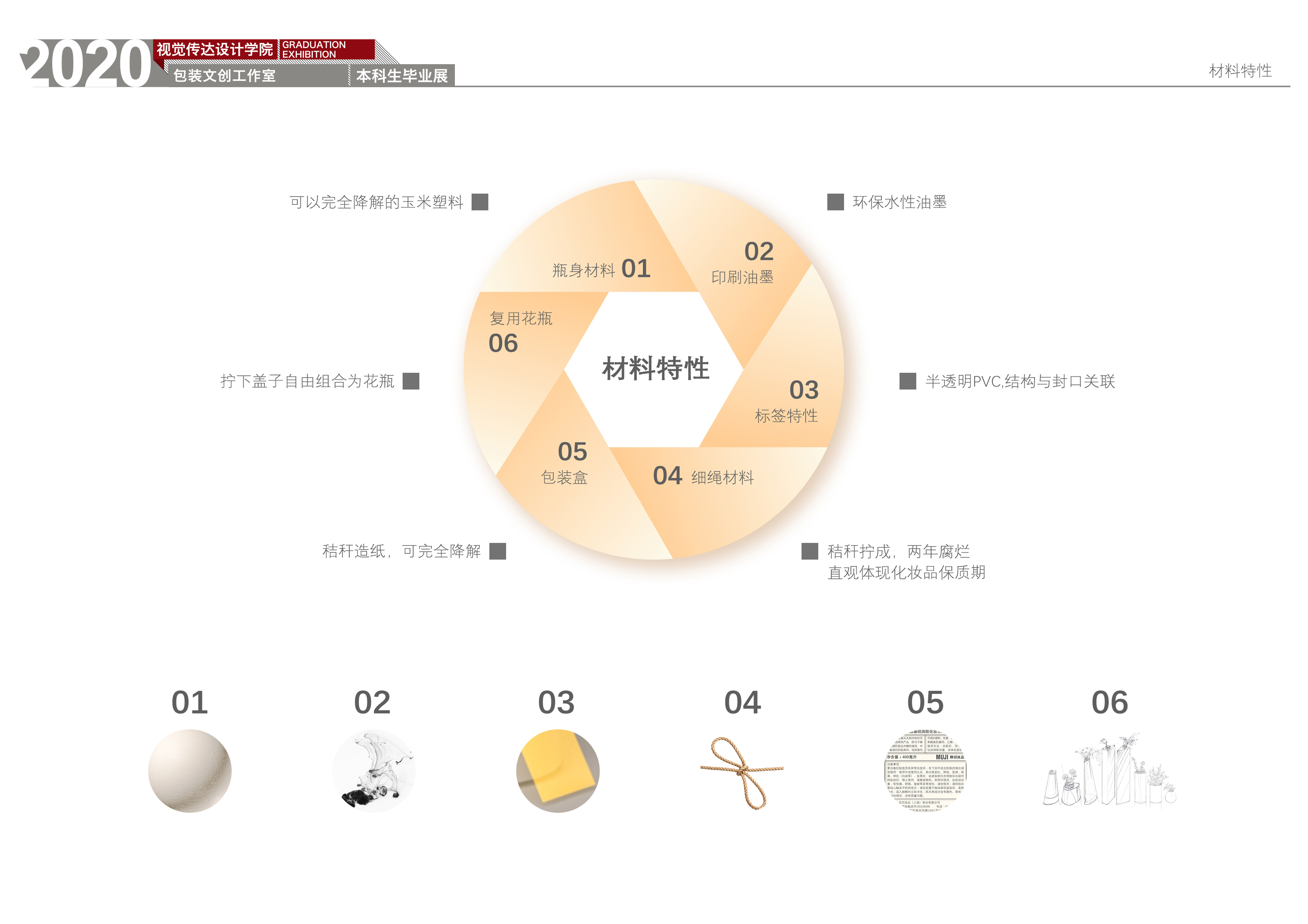 无印良品基础补水化妆品-结构改良