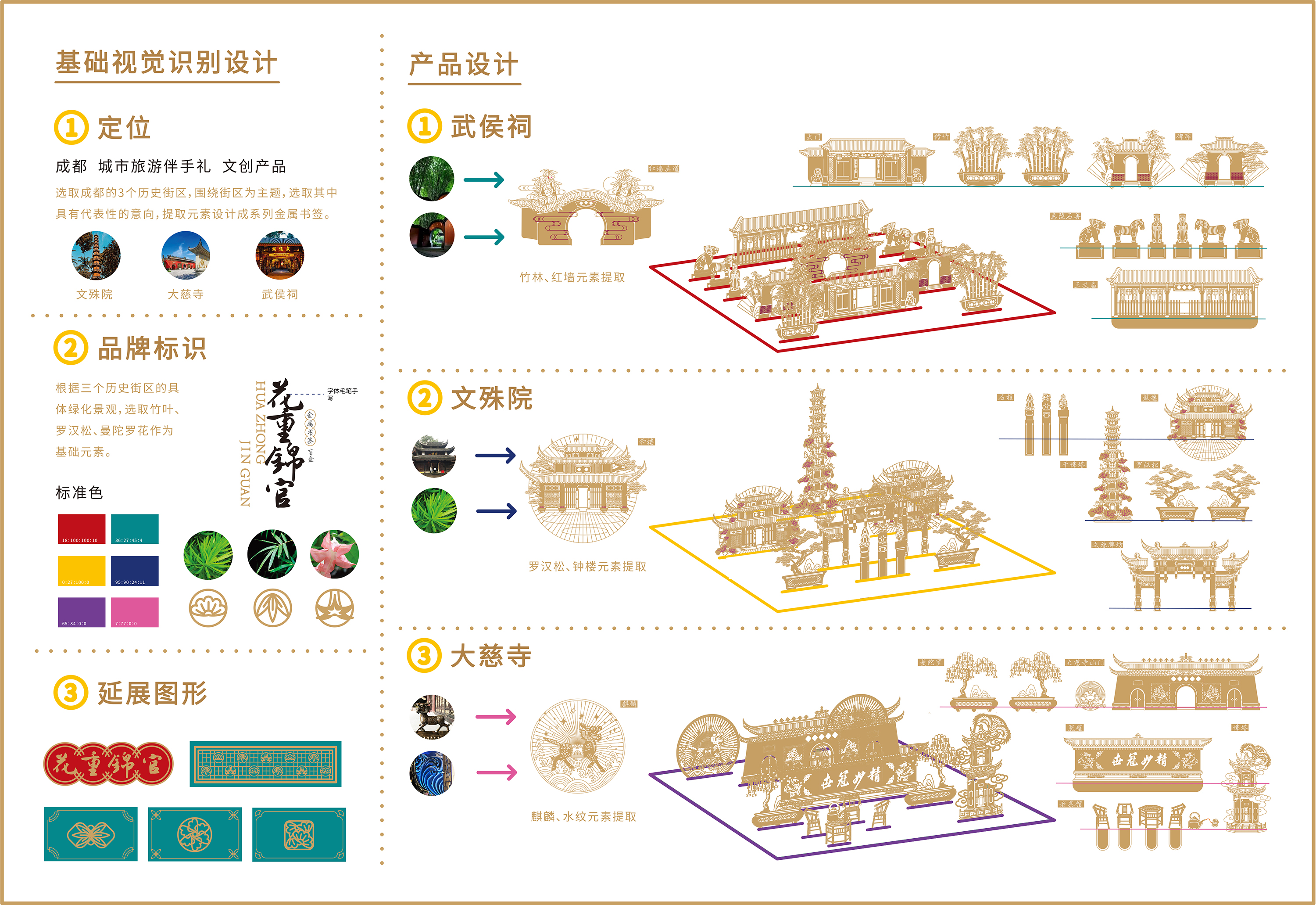 《“花重锦官”成都风俗画卷金属书签盲盒产品设计》展板1